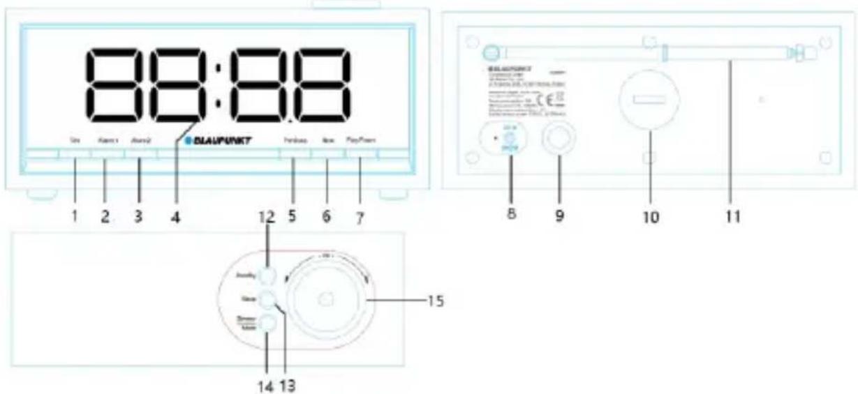 88:88 Din Kam1 Ams2 BLaupunkt Turbus Box FayPlus 1 2 3 4 12 5 6 7 8 9 10 11 14 13 15
