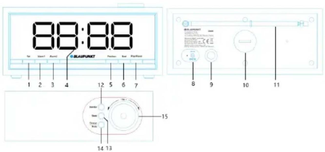88:88 BLAUPUNKT Set Stand1 Stand2 4 12 5 6 7 8 9 10 11 Stand3 Stand2 Stand3 Stand4 Stand5 Stand6 Stand7 Stand8 Stand9 Stand10 Stand11 Stand12 Stand13 14 13 15