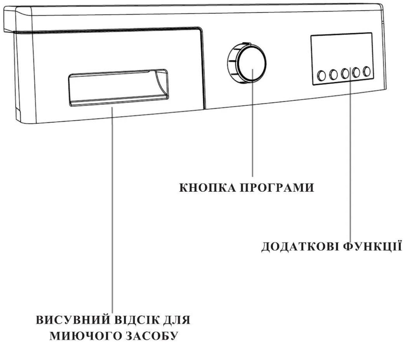 Kernau KFWM 7543124 IA - РОЗДІЛ 4: ОГЛЯД ПАНЕЛІ КЕРУВАННЯ - 1