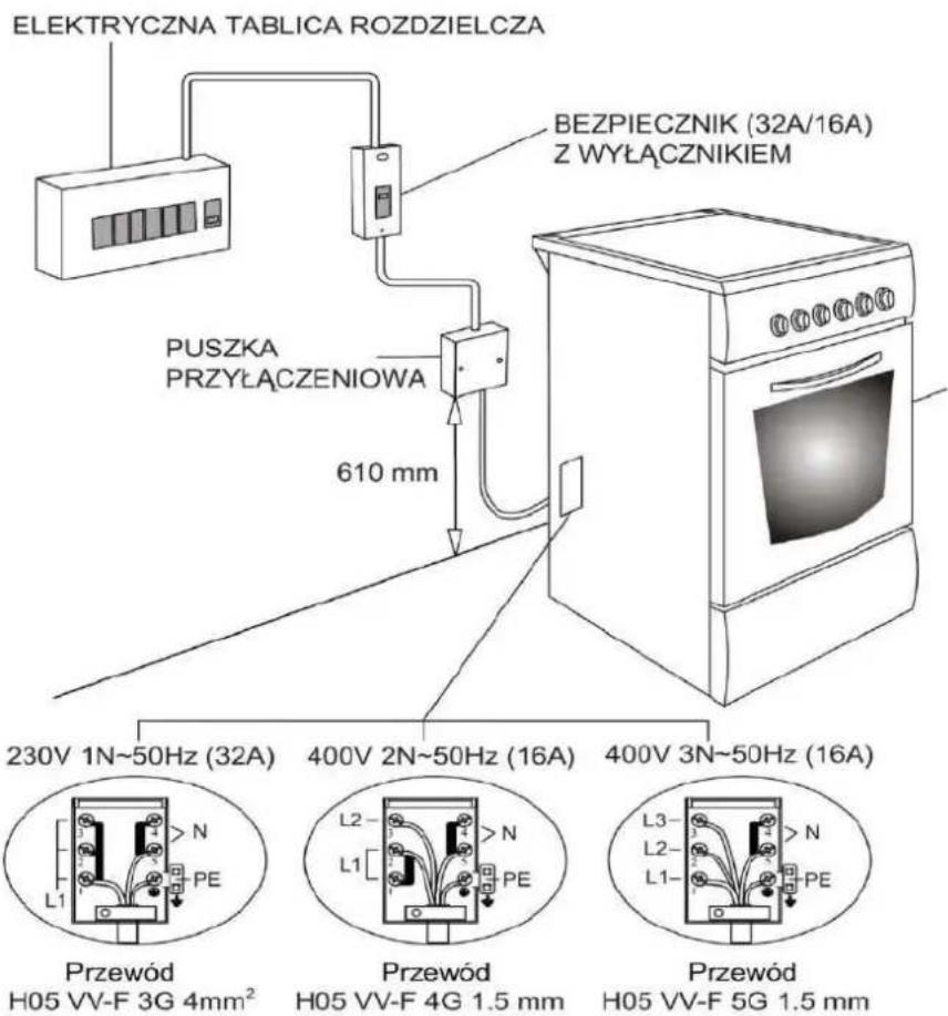 Kernau KFC 90093 GE CI X - PODŁĄCZENIE KUCHNI DO INSTALACJI GAZOWEJ - 1