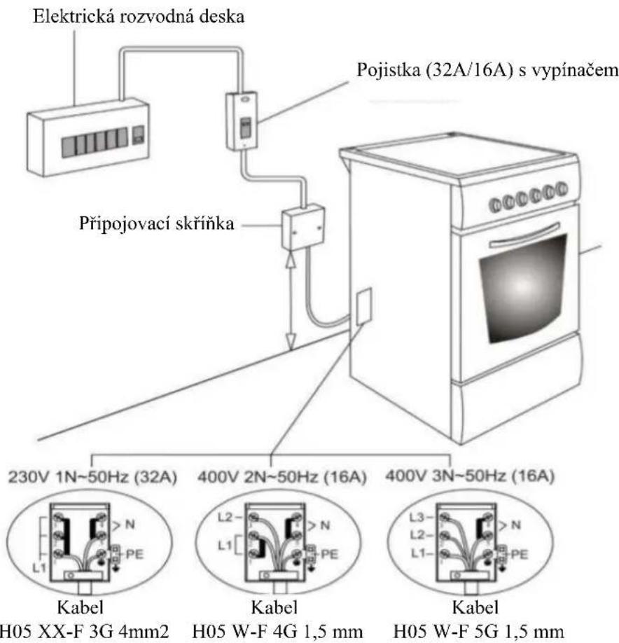 Kernau KFC 90093 GE CI X - PŘIPOJENÍ SPORÁKU K PLYNOVÉ INSTALACI - 1