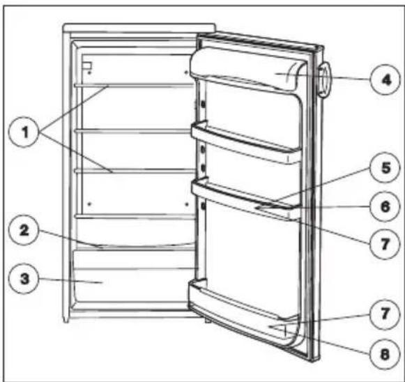 ZANUSSI ZRC25JB - Wskazówki dotyczące przechowywania żywności - 1