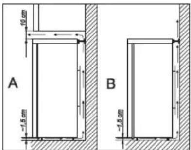 10 cm A -1.5 cm B -1.5 cm