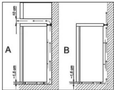 10 cm -1.5 cm A B -1.5 cm