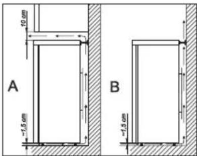 10 cm -1.5 cm A B -1.5 cm