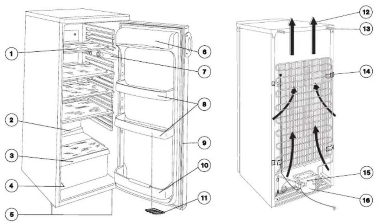 ZANUSSI ZRC25JB - Általános tájékoztatás - 1