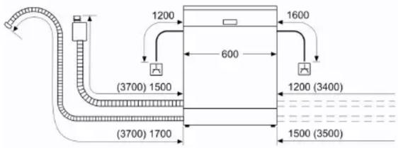 1200 1600 (3700) 1500 600 1200 (3400) (3700) 1700 1500 (3500)