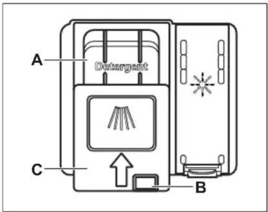 A Detergent C B