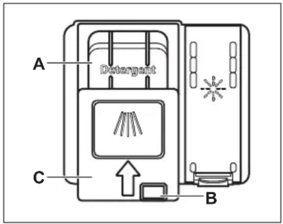 A Detergent C B