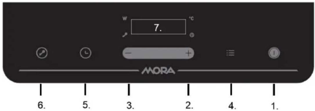 W 7. °C - + ≡ I MORA 6. 5. 3. 2. 4. 1.