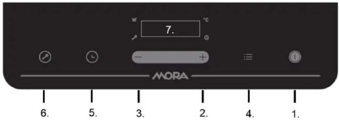 W 7. °C - + ≡ I MORA 6. 5. 3. 2. 4. 1.