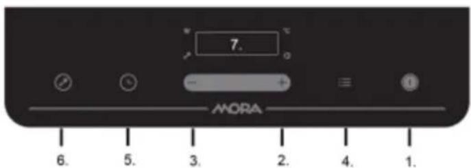 7. MORA 6. 5. 3. 2. 4. 1.