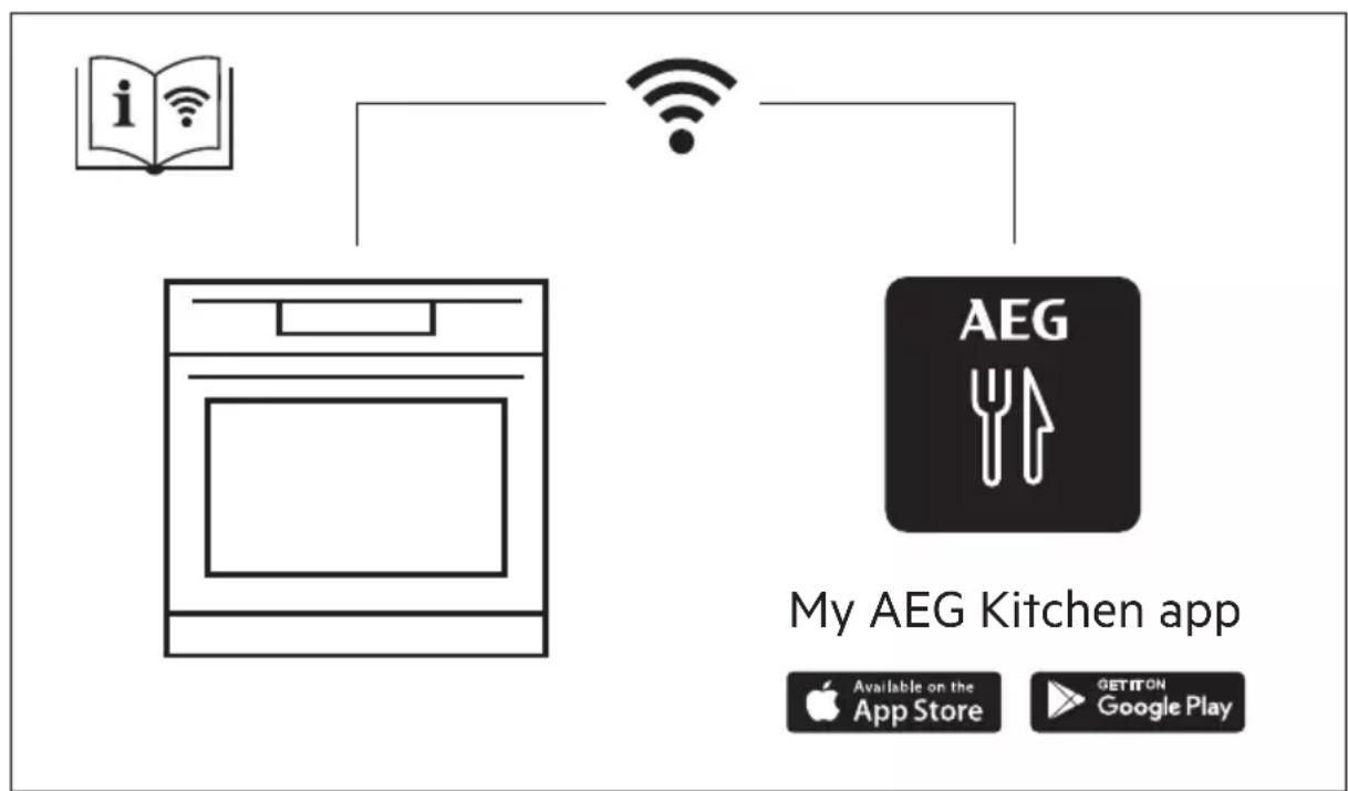 AEG KMK965090T - OBSAH - 1