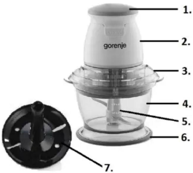 gorenje 1. 2. 3. 4. 5. 6. 7.