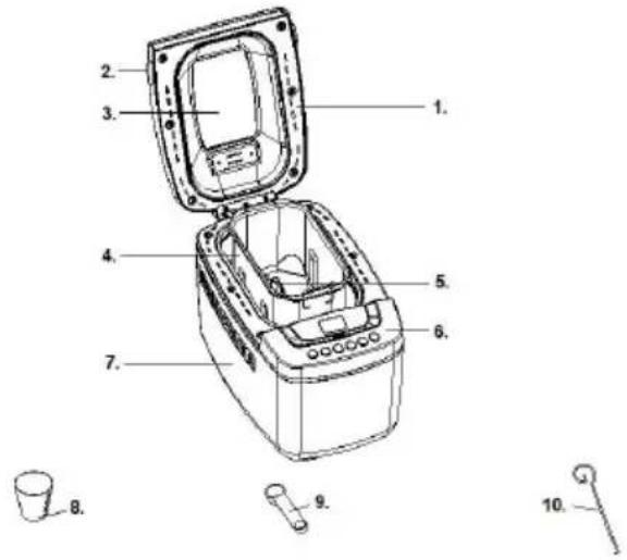 GORENJE BM1200BK - Опознайте вашата пекарна за хляб - 1