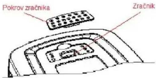 Pokrov zračnika Zračnik