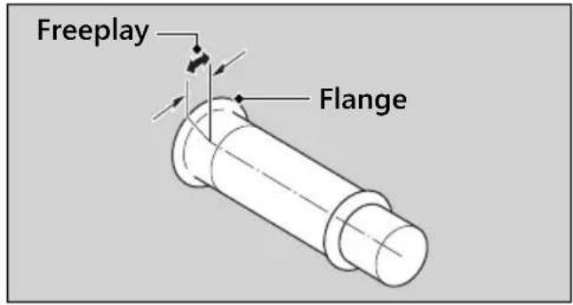 Honda Rebel 300 (2020) - Freeplay at the throttle grip flange: - 1