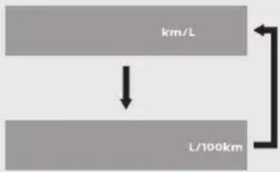 Honda Rebel 300 (2020) - Changing of fuel mileage meter unit: - 1