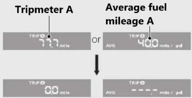 Honda Rebel 300 (2020) - To reset the tripmeter [TRIP A/B] and average fuel mileage [AVG A/B] - 1