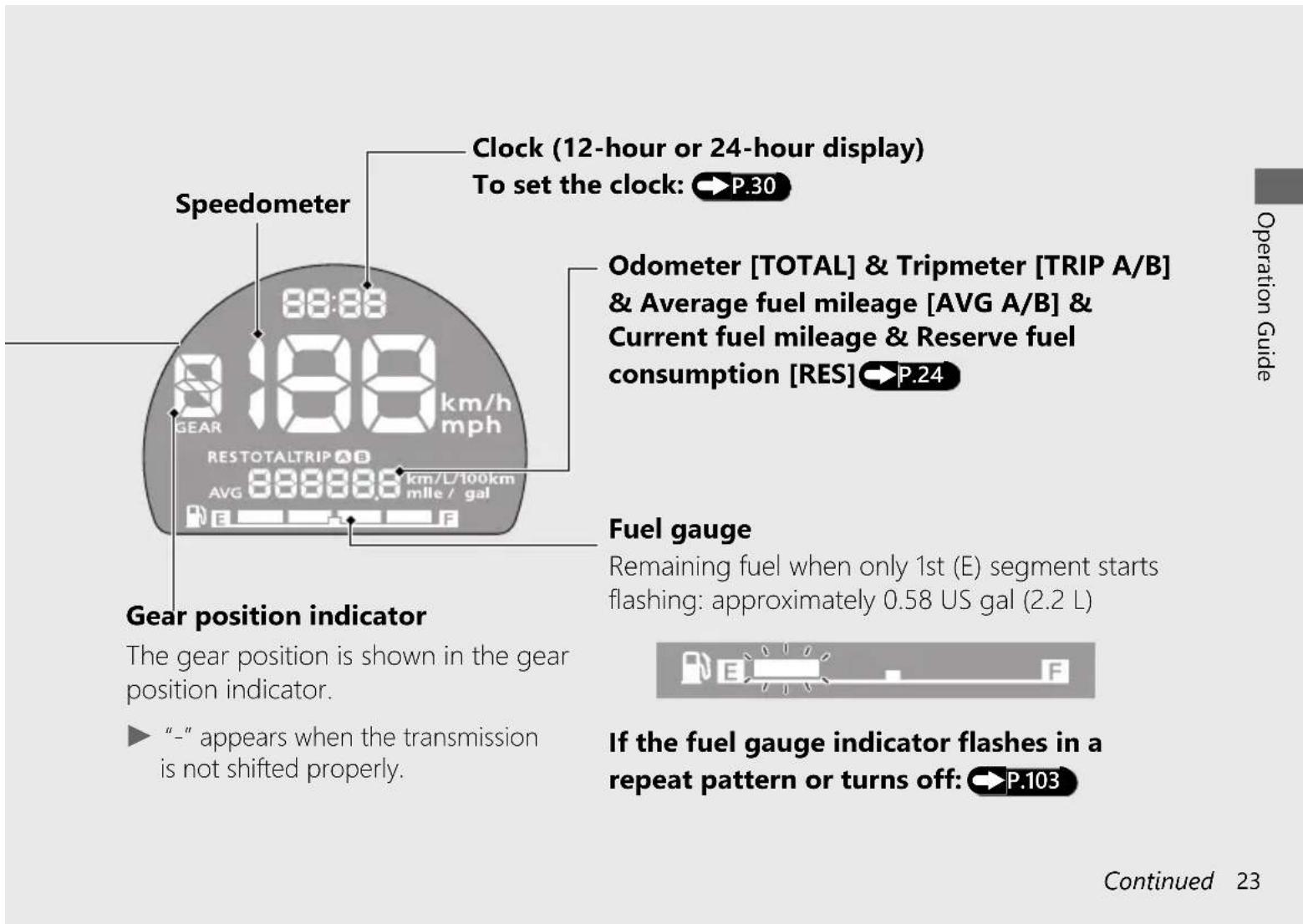 Honda Rebel 300 (2020) - Display Check - 1