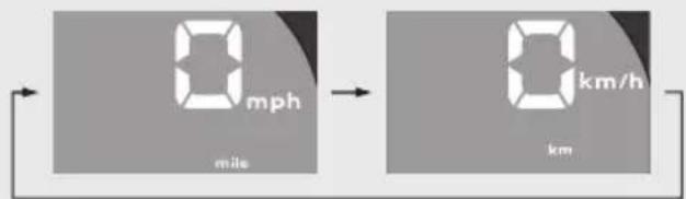 Honda Rebel 300 (2020) - Changing of speed and mileage unit: - 1