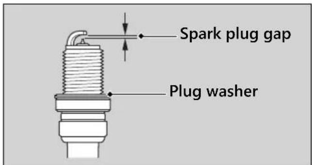 Honda Rebel 300 (2020) - Spark Plug ▶ Checking Spark Plug - 2