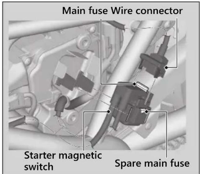 Honda Rebel 300 (2020) - Main Fuse - 1