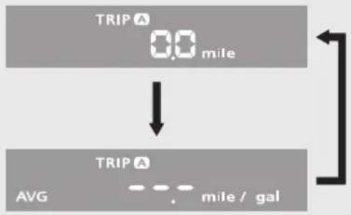 Honda Rebel 300 (2020) - To reset the tripmeter [TRIP A/B] and average fuel mileage [AVG A/B] - 2