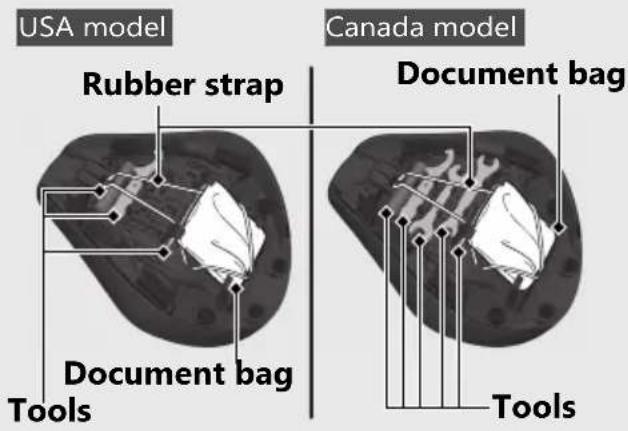 Honda Rebel 300 (2020) - Tool - 3