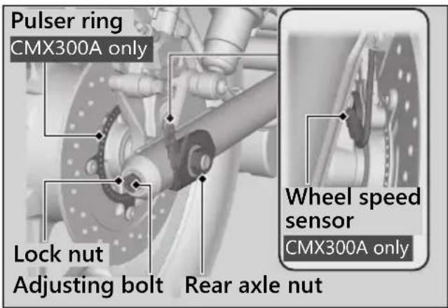 Honda Rebel 300 (2020) - CMX300A only - 1