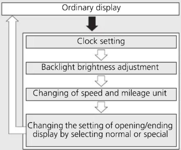 Honda Gold Wing Valkyrie GL1800C (2014) - Display Setting - 1