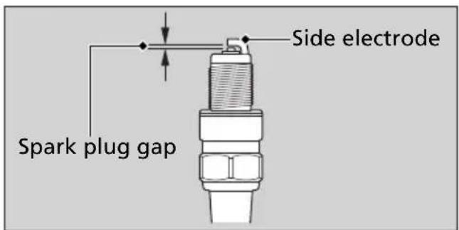 Honda Gold Wing Valkyrie GL1800C (2014) - Spark Plug ▶ Checking Spark Plug - 1