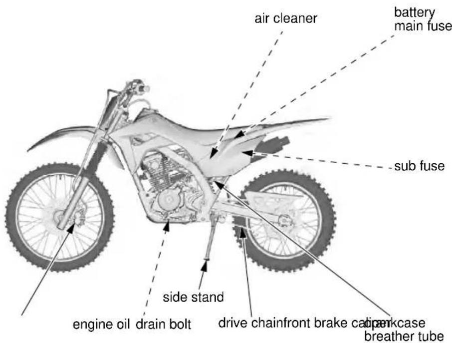 Honda Big Wheel CRF125F (2020) - Maintenance Component Locations - 1