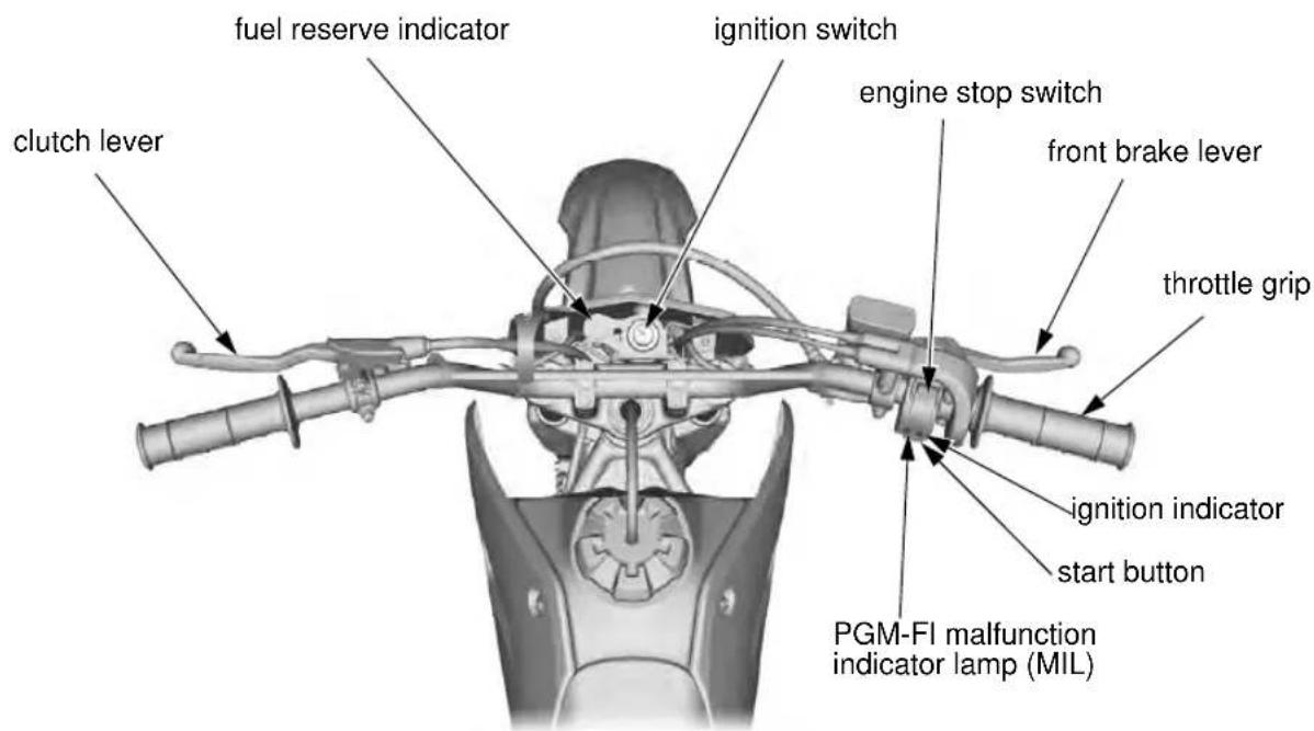 Honda Big Wheel CRF125F (2020) - Operation Component Locations - 1