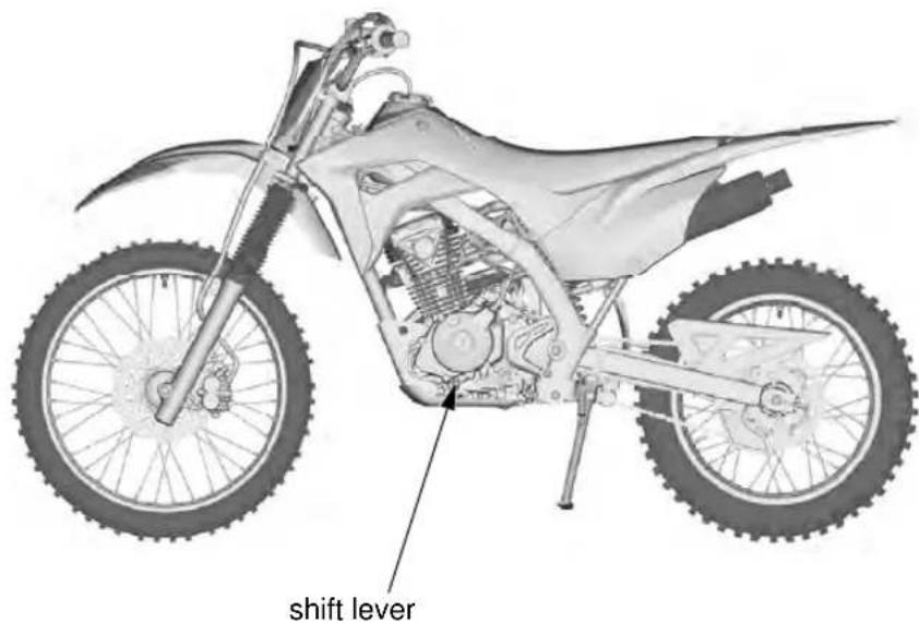 Honda Big Wheel CRF125F (2020) - Operation Component Locations - 1