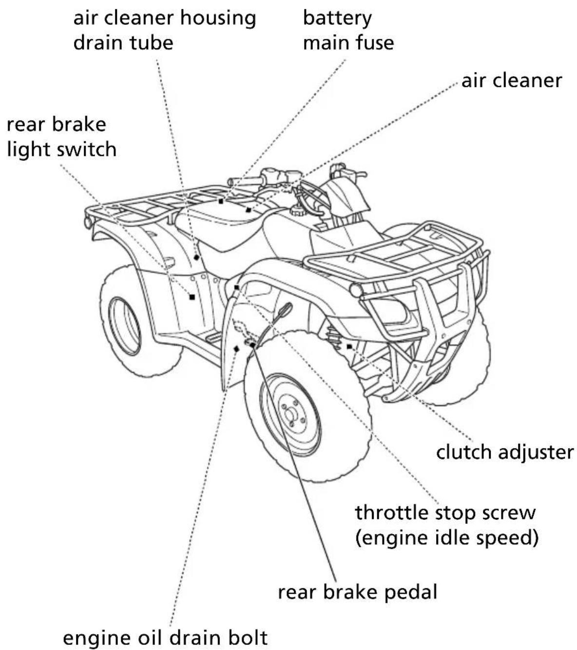Honda FourTrax Recon TRX250TM (2020) - Maintenance Component Locations - 1