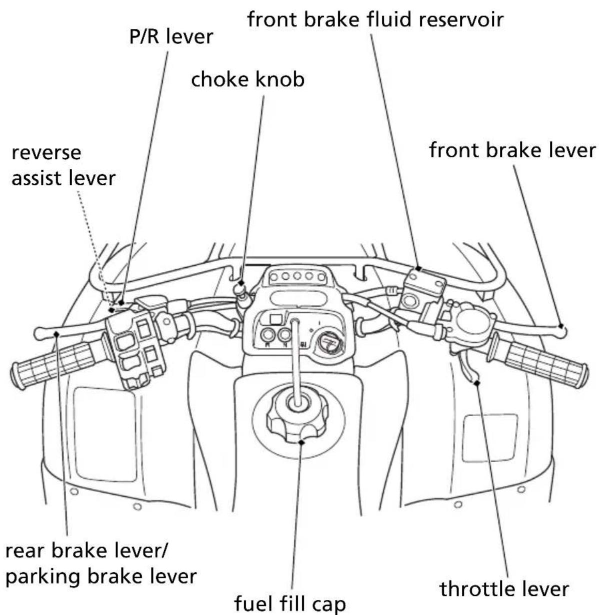 Honda FourTrax Recon TRX250TM (2020) - Maintenance Component Locations - 1