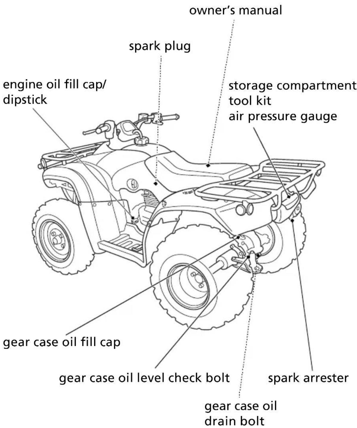 Honda FourTrax Recon TRX250TM (2020) - Maintenance Component Locations - 1