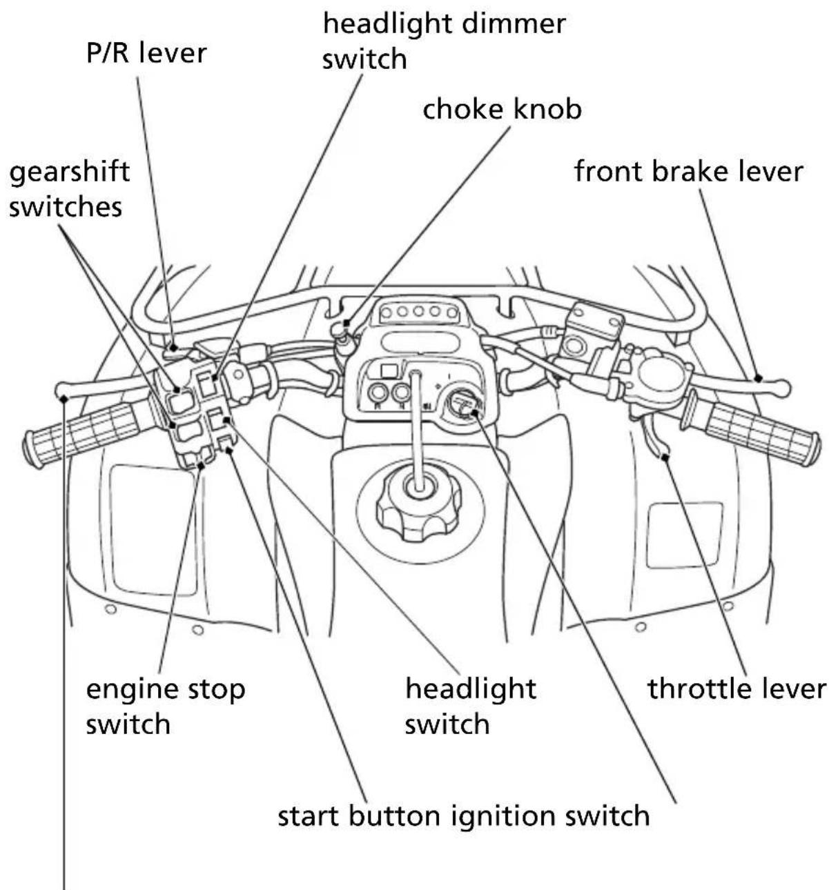 Honda FourTrax Recon TRX250TM (2020) - Operation Component Locations - 1