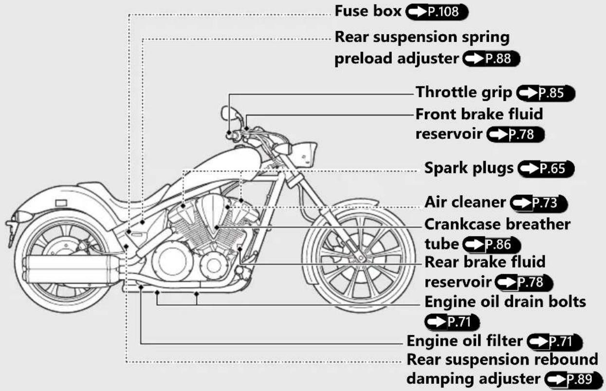Honda Fury VT1300CX (2020) - Parts Location - 1