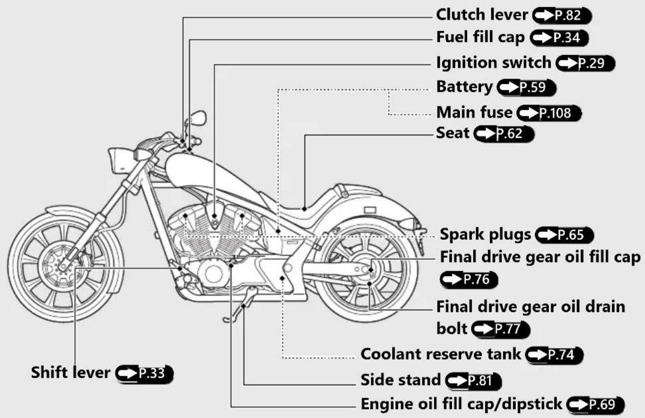 Honda Fury VT1300CX (2020) - Parts Location (Continued) - 2