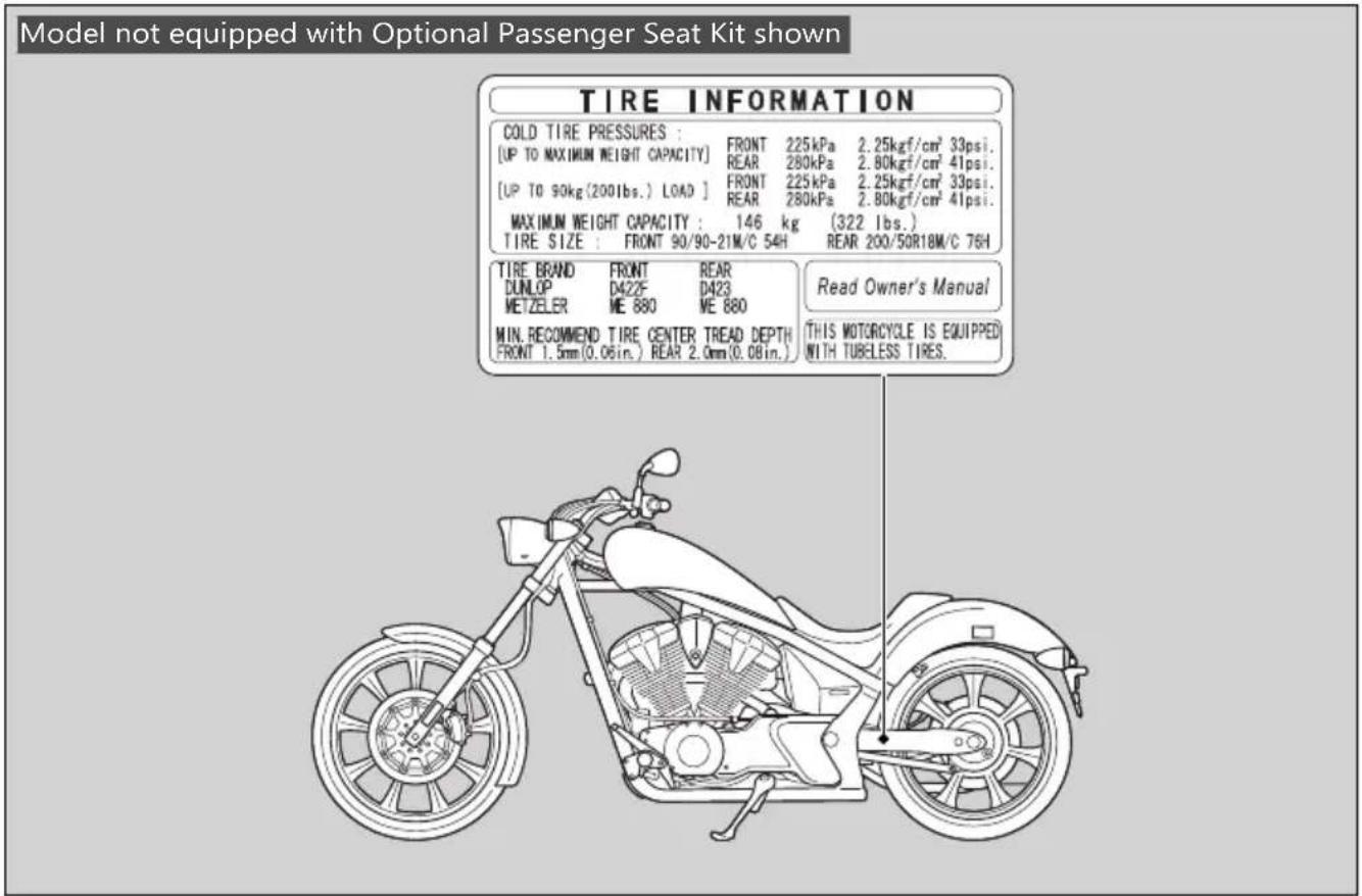 Honda Fury VT1300CX (2020) - Safety Labels - 2