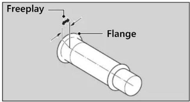 Honda Fury VT1300CX (2020) - Freeplay at the throttle grip flange: - 1