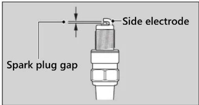 Honda Fury VT1300CX (2020) - Spark Plug ▶ Checking Spark Plug - 3