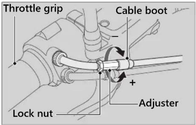 Honda Fury VT1300CX (2020) - Adjusting the Throttle Freeplay - 1