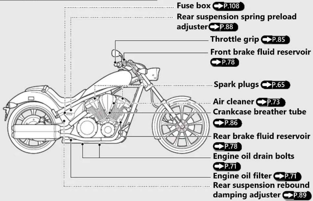 Honda Fury VT1300CX (2020) - Parts Location (Continued) - 1