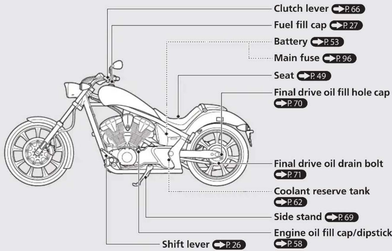 Honda Fury VT1300CX (2013) - Parts Location - 2