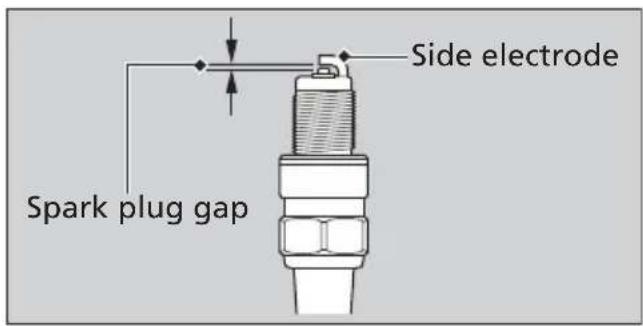 Honda Fury VT1300CX (2013) - The gap should be: - 1
