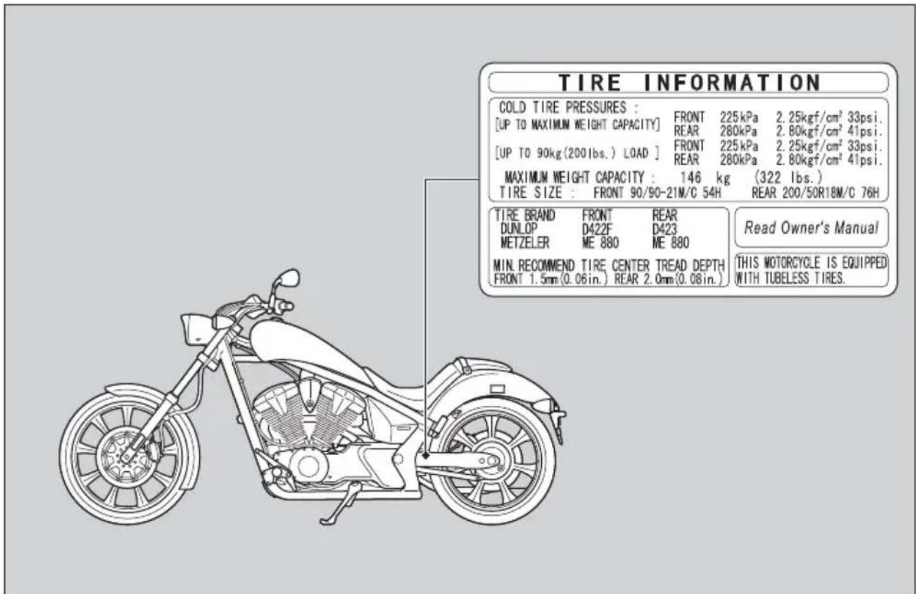 Honda Fury VT1300CX (2013) - Safety Labels - 1