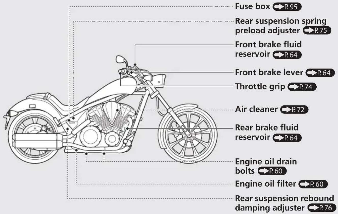 Honda Fury VT1300CX (2013) - Parts Location - 1